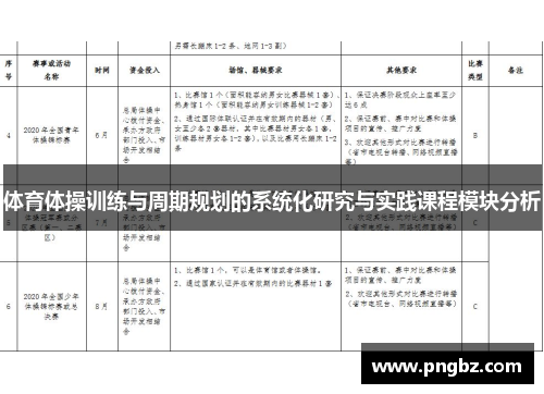 体育体操训练与周期规划的系统化研究与实践课程模块分析